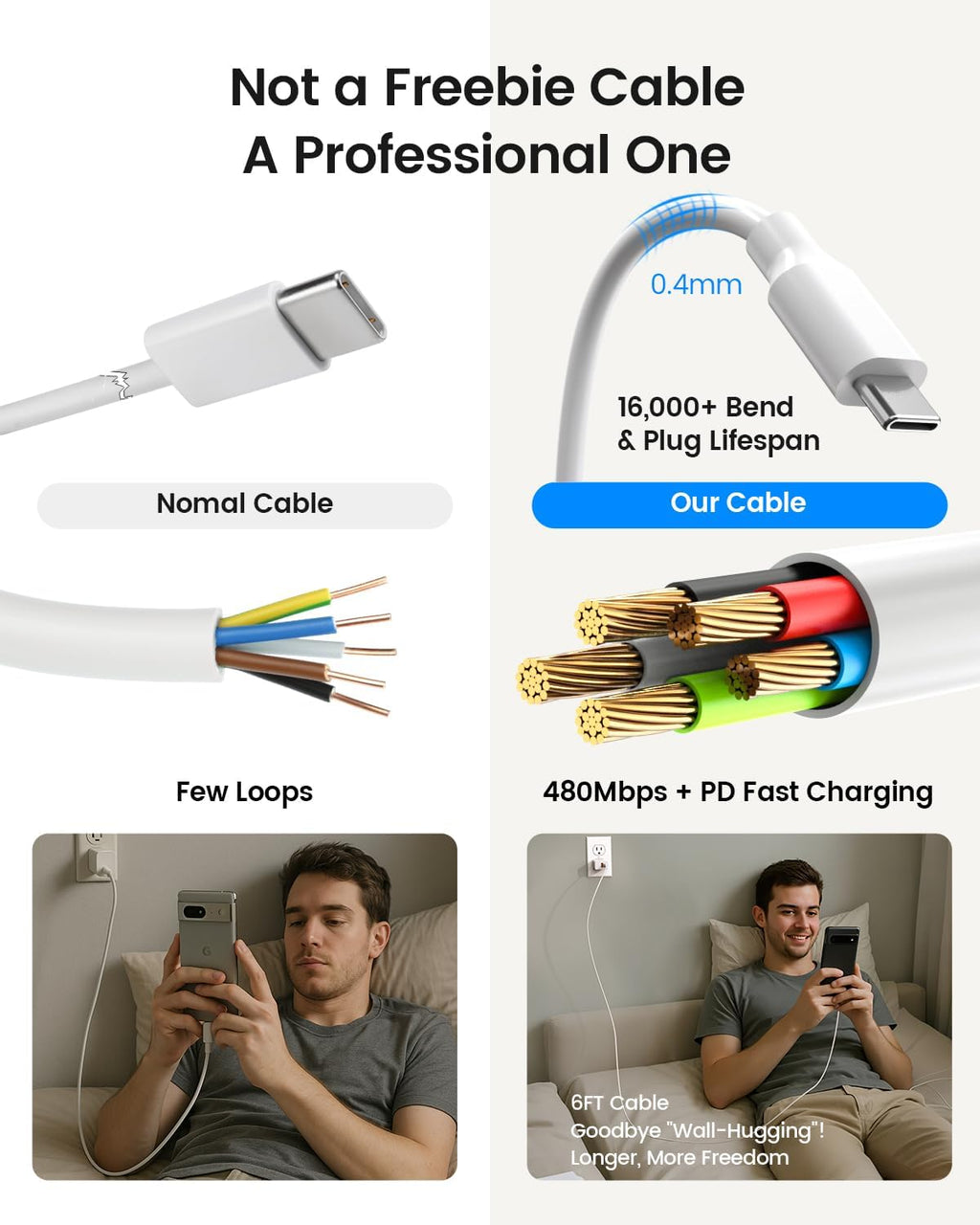 Chargeur Mural Rapide 30W USB-C pour Google Pixel avec Câble 1.8 m