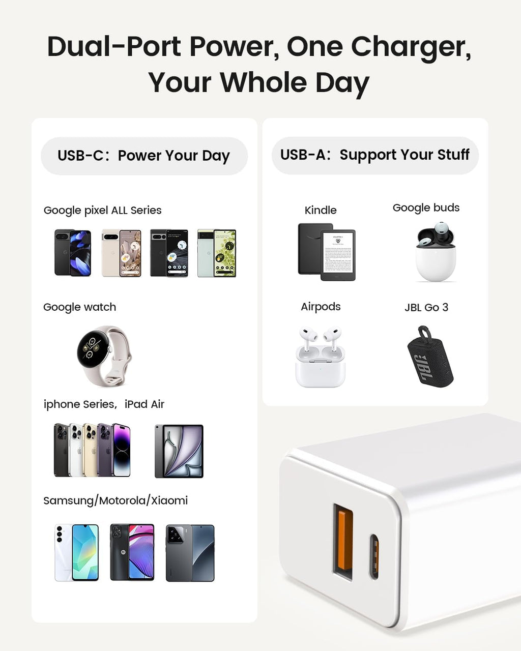Chargeur Mural Rapide 30W USB-C pour Google Pixel avec Câble 1.8 m